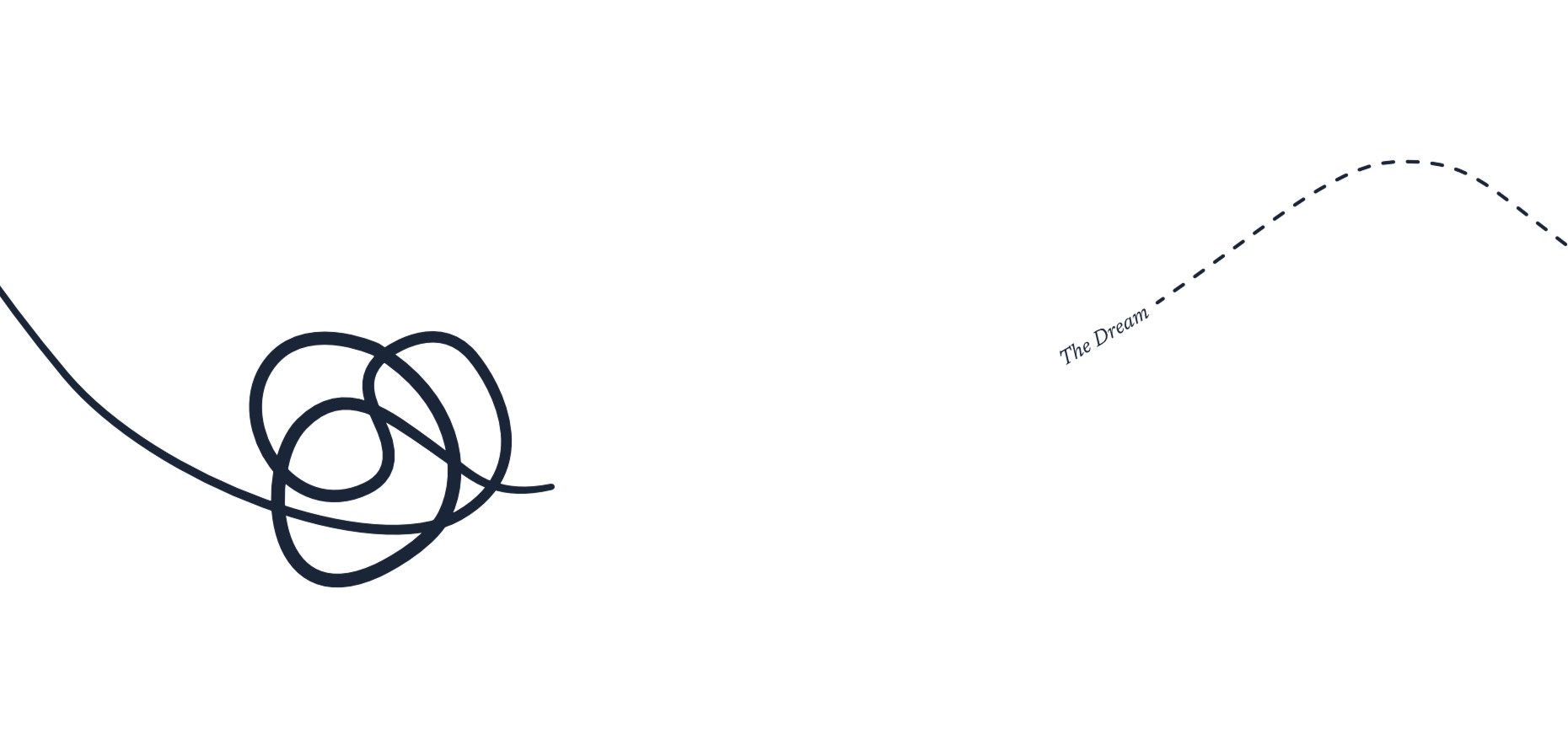 Curve